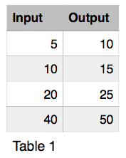 Input Output Results
