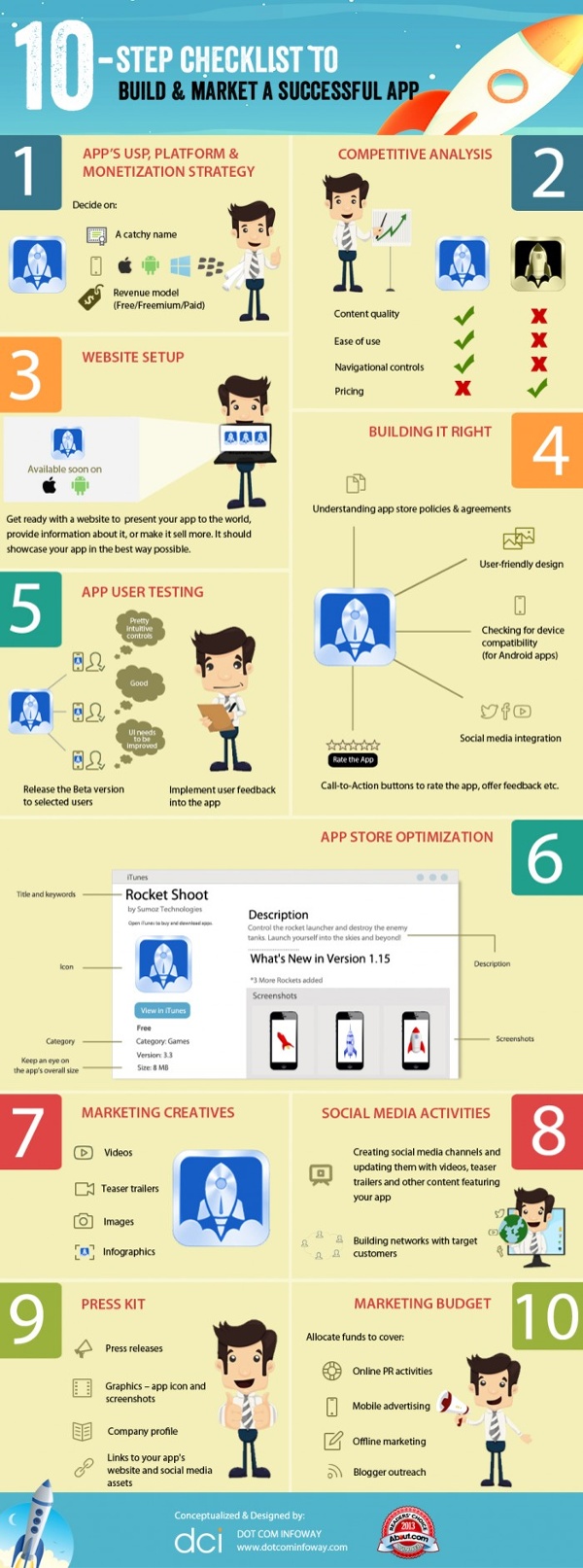 Marketing-a-mobile-app-infographic